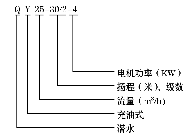 充油潛水泵