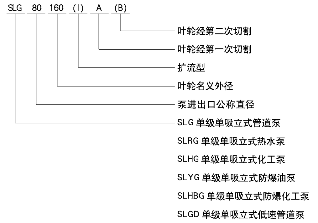 立式管道離心泵