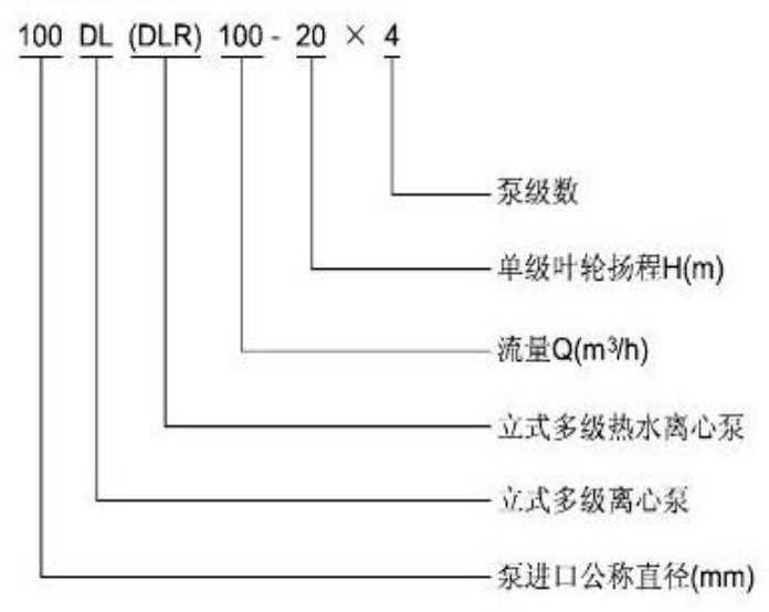 DL、LG型立式多級泵