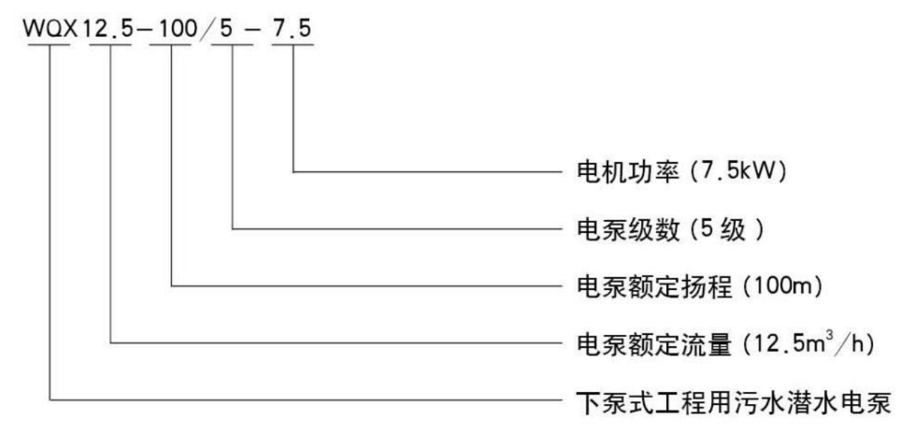 WQX潛水排污泵